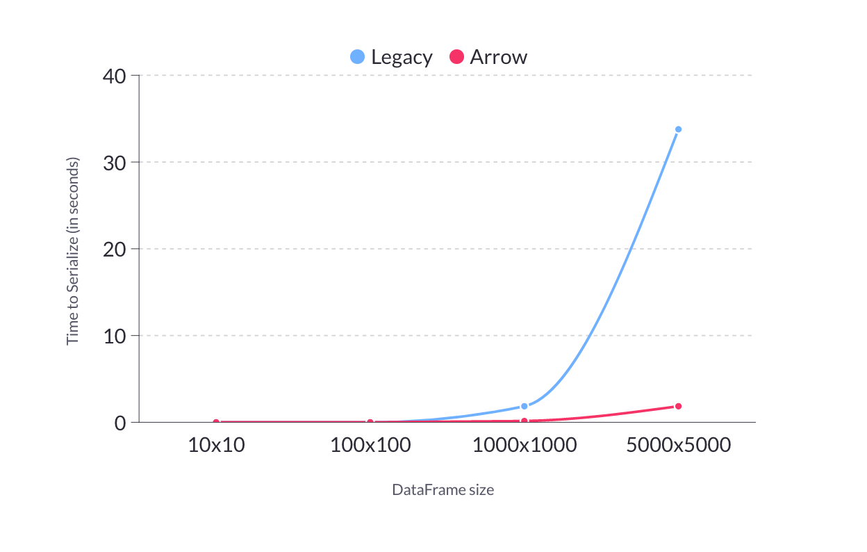 arrow-vs-legacy-chart-1