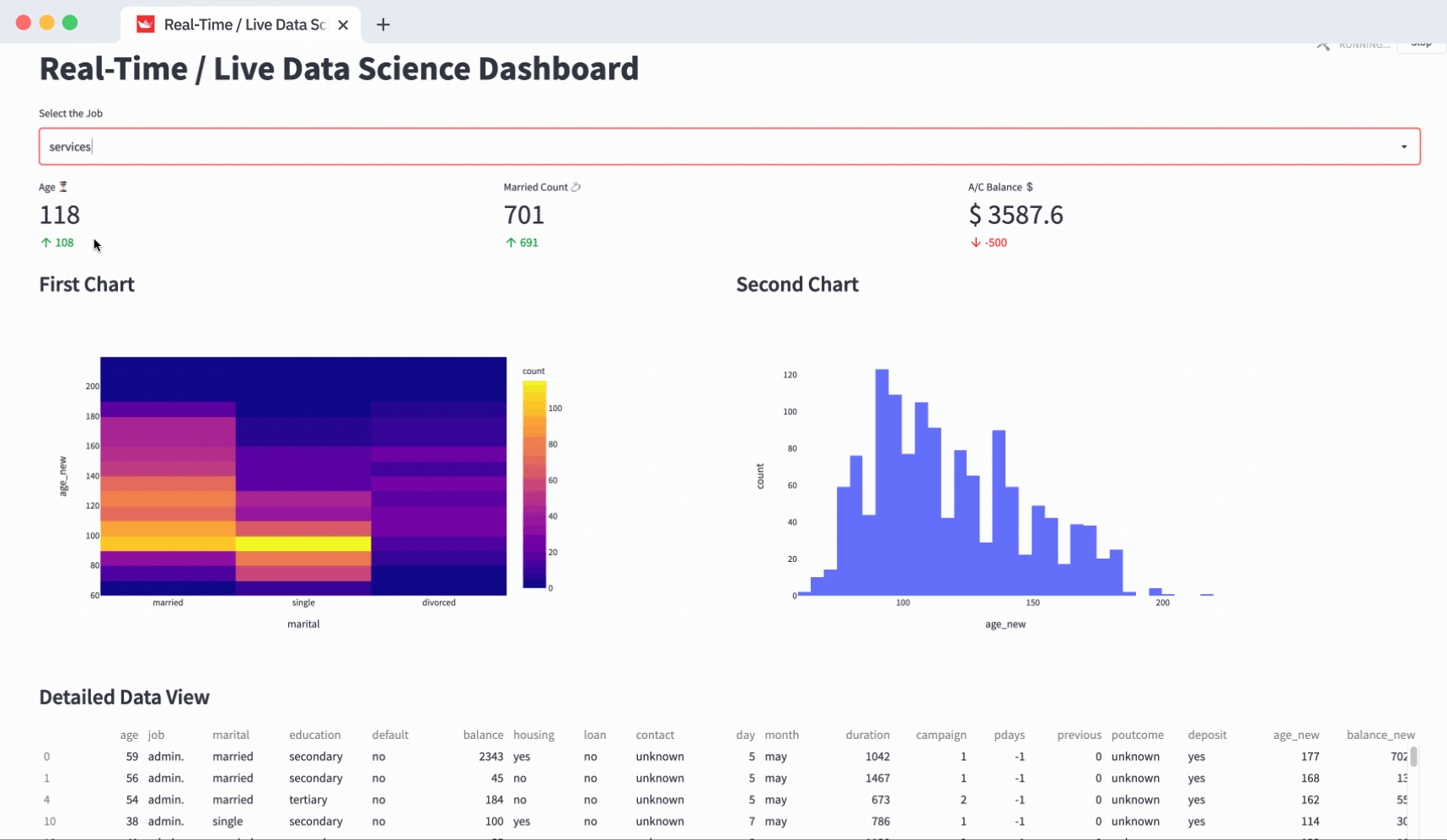 DATA LIVE 