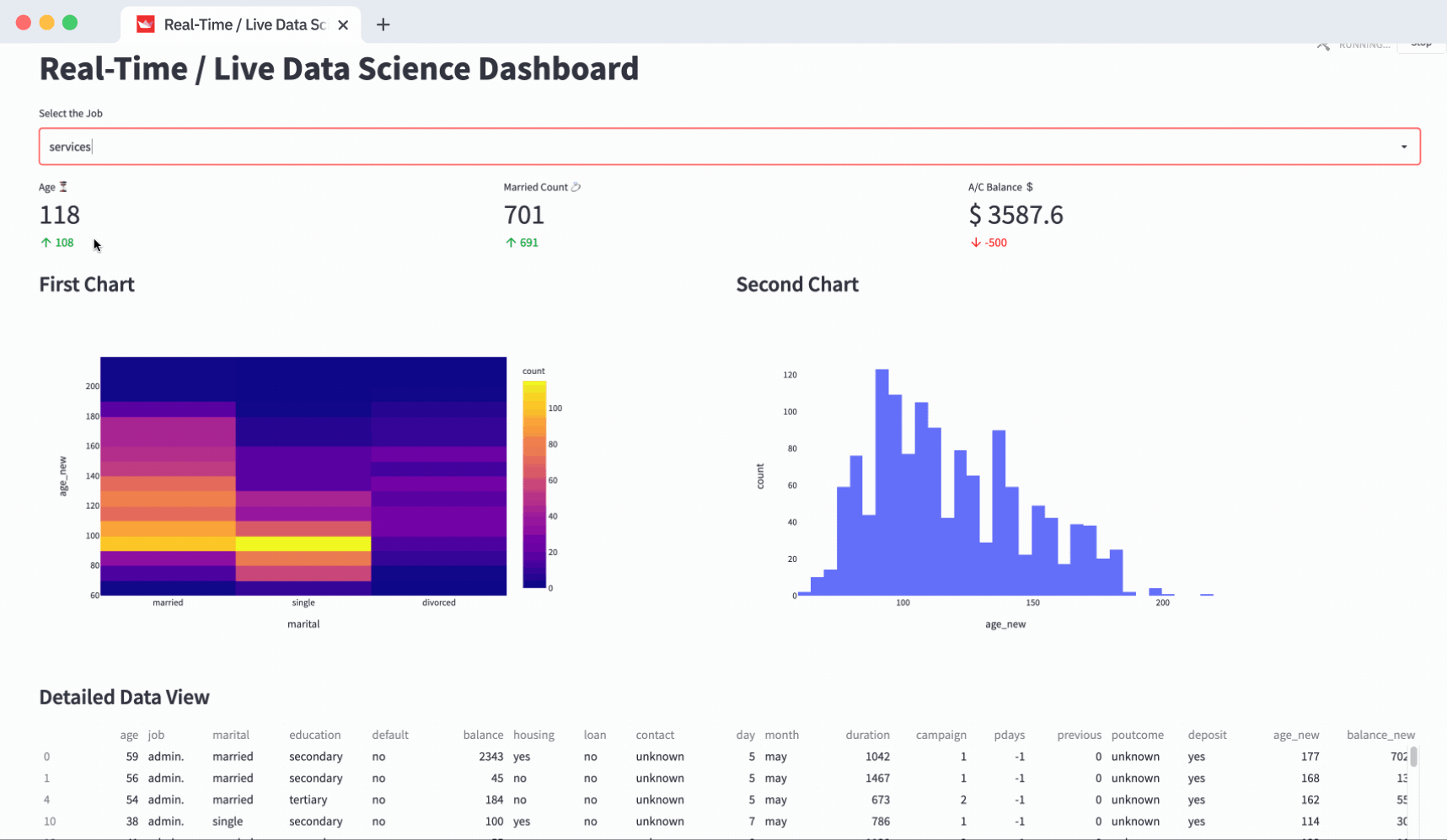 Live-Data-Science-Dashboard-GIF