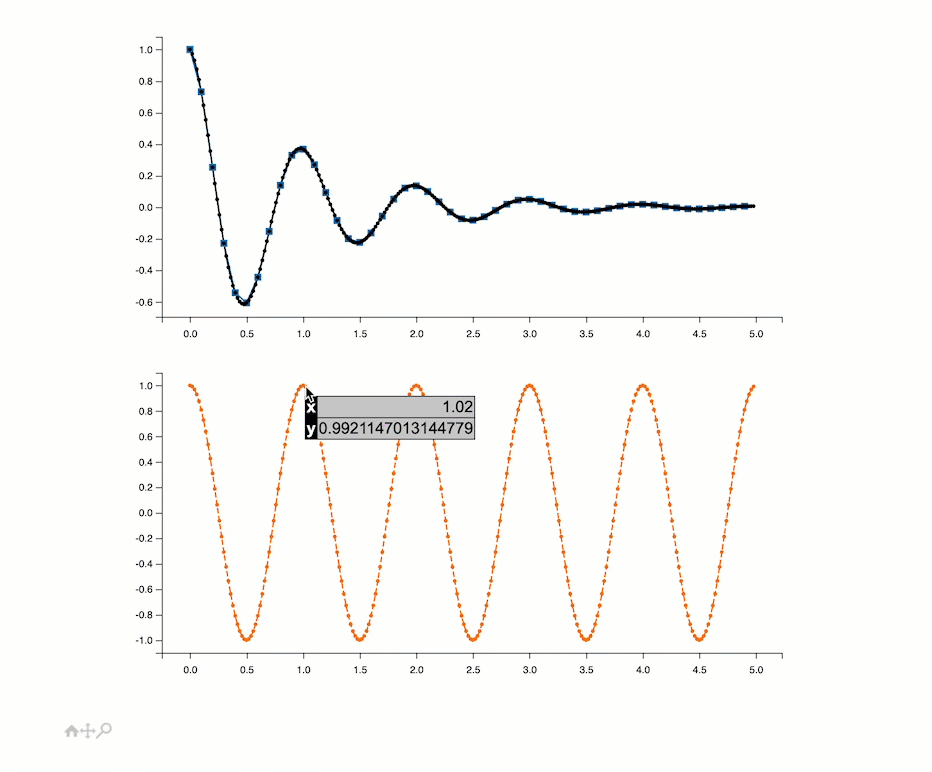Interactive st.pyplot: Khám phá cách biểu diễn dữ liệu theo cách thú vị và tương tác. Thông qua việc tạo một biểu đồ động, bạn sẽ có thể quan sát các số liệu chuyển động theo thời gian và tương tác với chúng. Hãy đến để bạn có thể tạo ra những biểu đồ động đẹp và tương tác theo ý của riêng bạn.