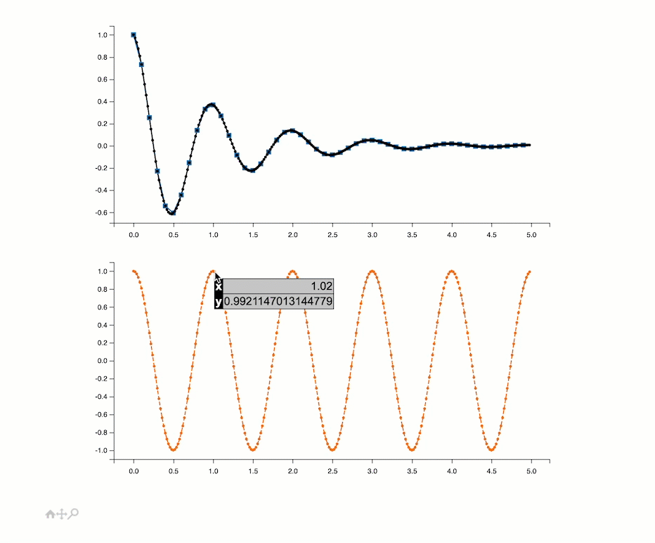 Tận dụng tính năng đồ thị tương tác của Matlab để tạo ra các biểu đồ thú vị và dễ đọc hơn. Và cùng với màu nền tùy chọn, bạn có thể tạo ra những đồ thị đẹp mắt và bắt mắt hơn bao giờ hết.