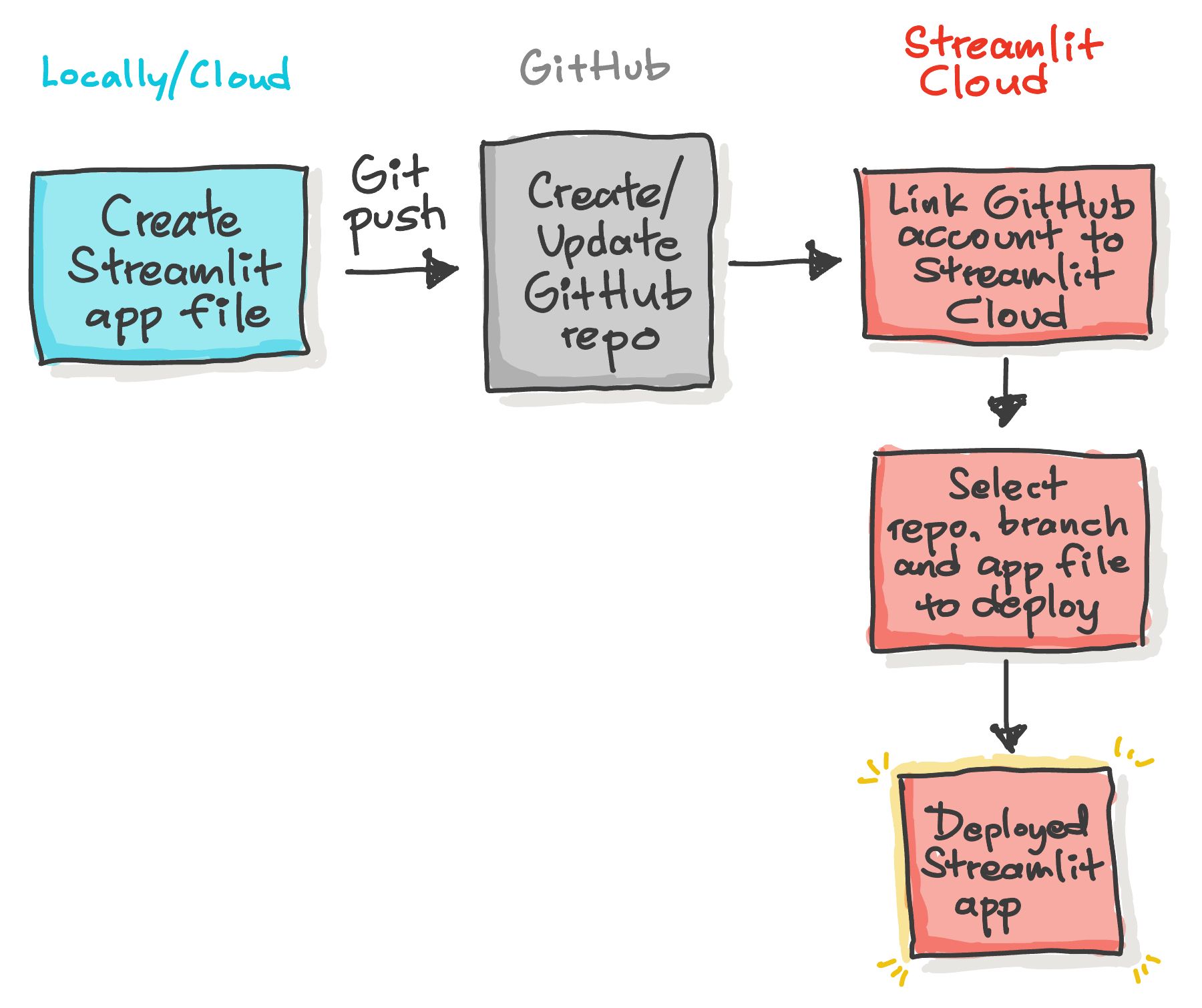 GitHub - io-game-platform/io-app: Web-based platform for hosting