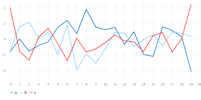 visualization--3-