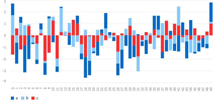 visualization--5-