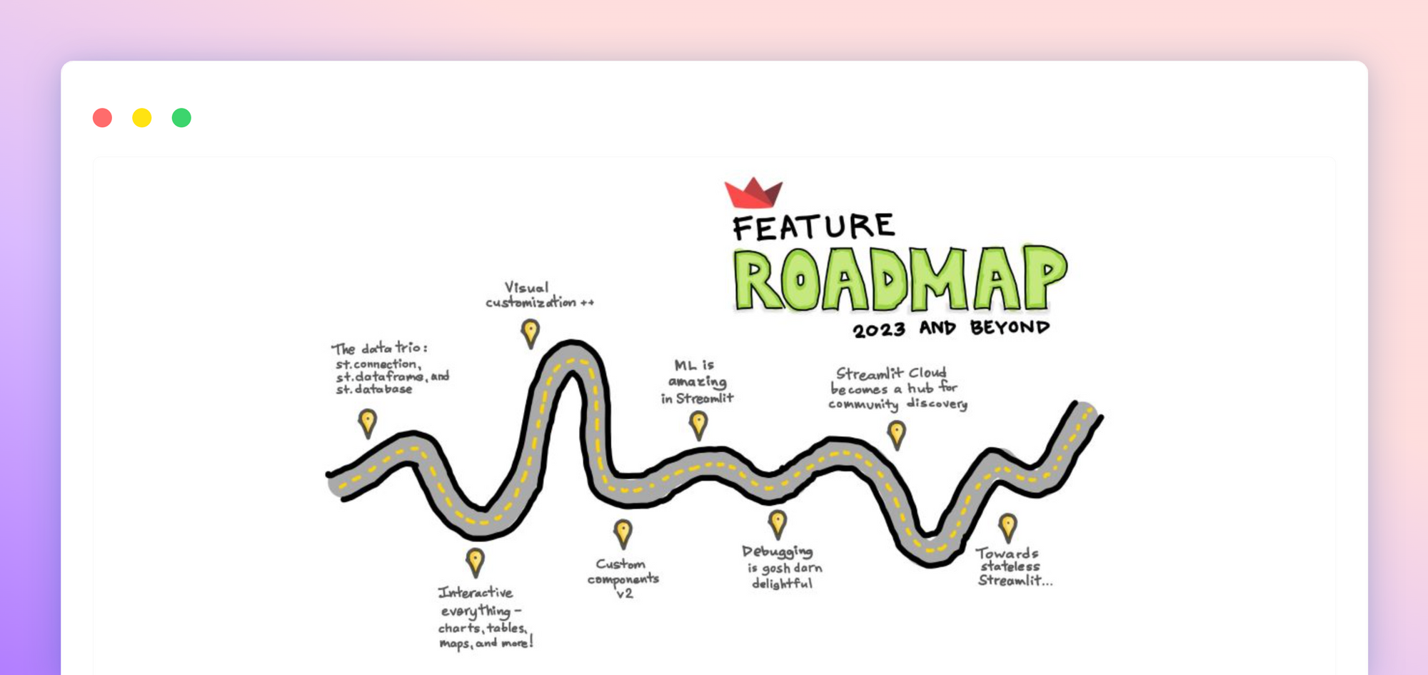 Roadmap-hero