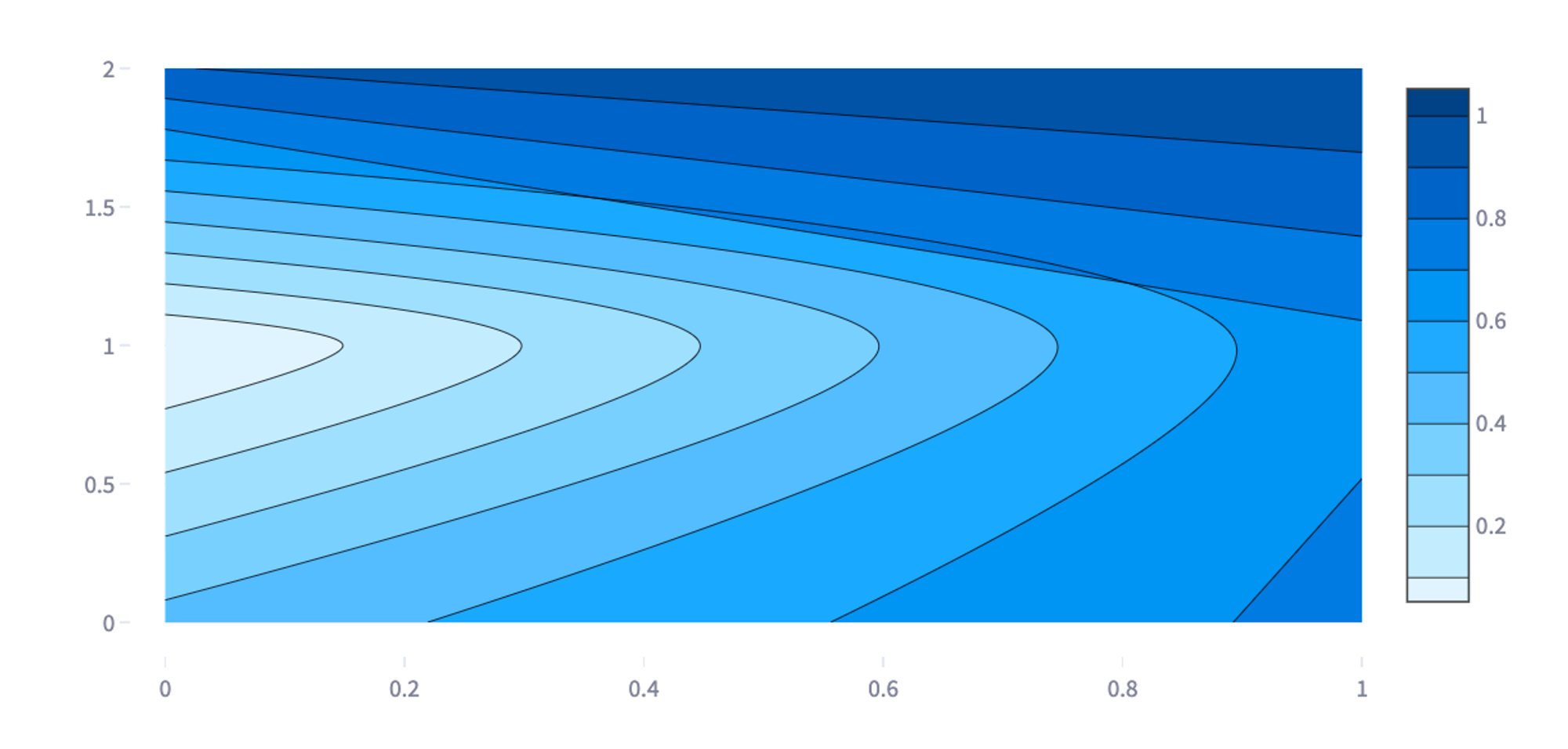 contour-plot-with-plotly
