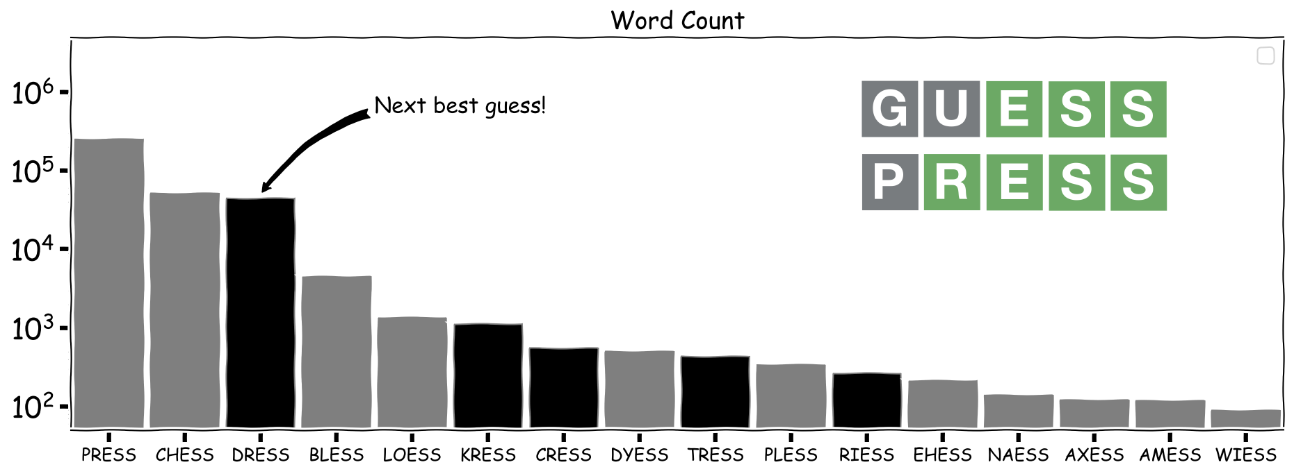 wiki_word_count_constraint_PRESS_vec