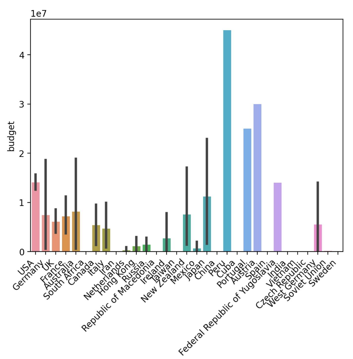 Graphed IMDb ratings and votes for every episode in the series : r