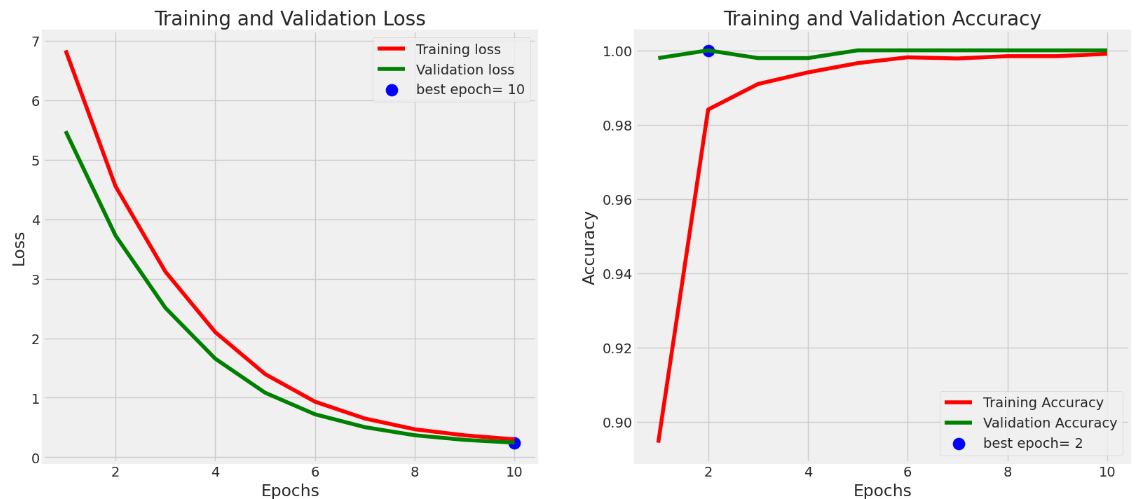 model-training-performance-graph