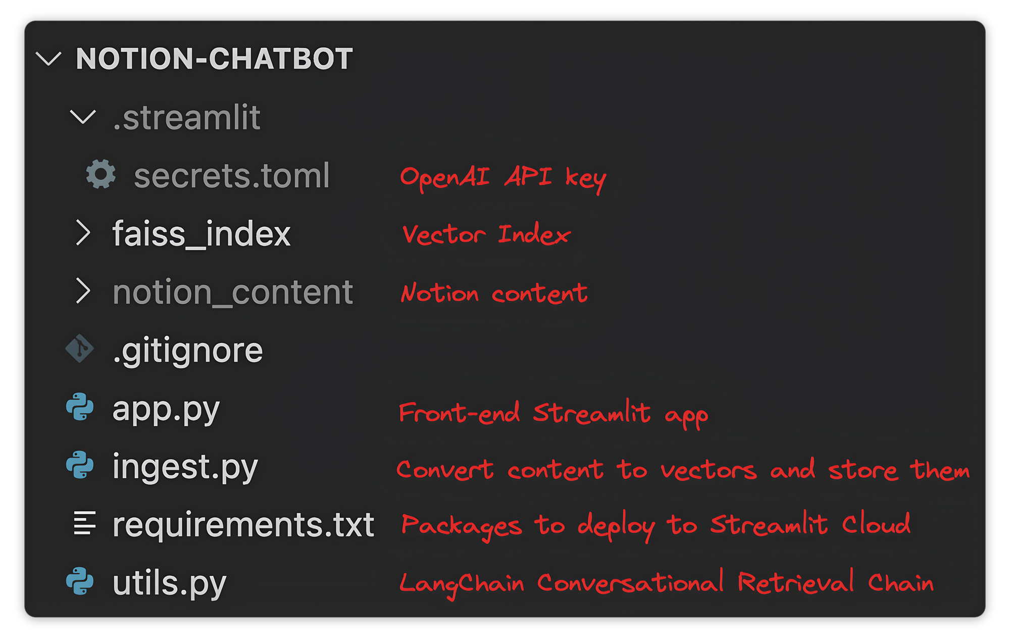 notion_chatbot_project_structure