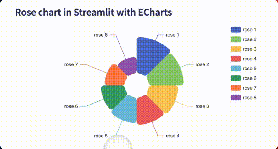 7 ways GPT-4 with Vision can uplevel your Streamlit apps