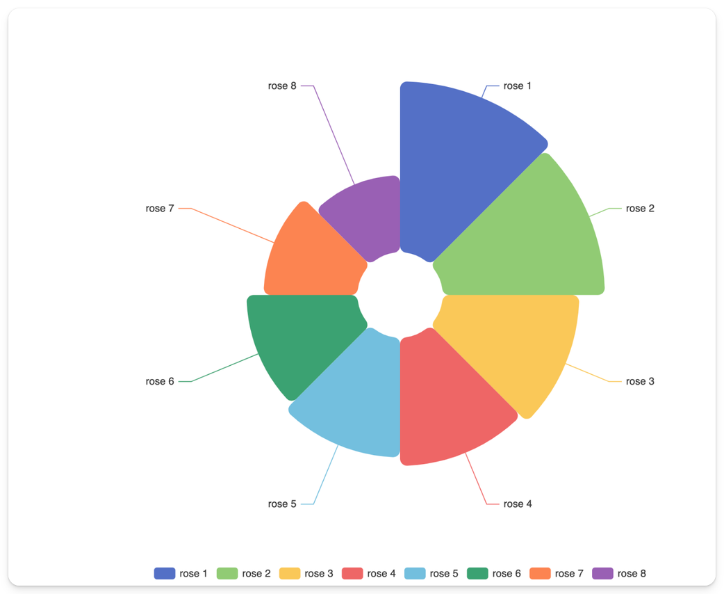 7 ways GPT-4 with Vision can uplevel your Streamlit apps