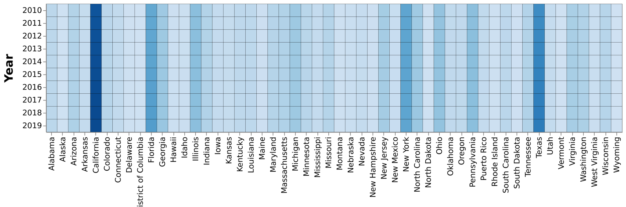 Building a dashboard in Python using Streamlit