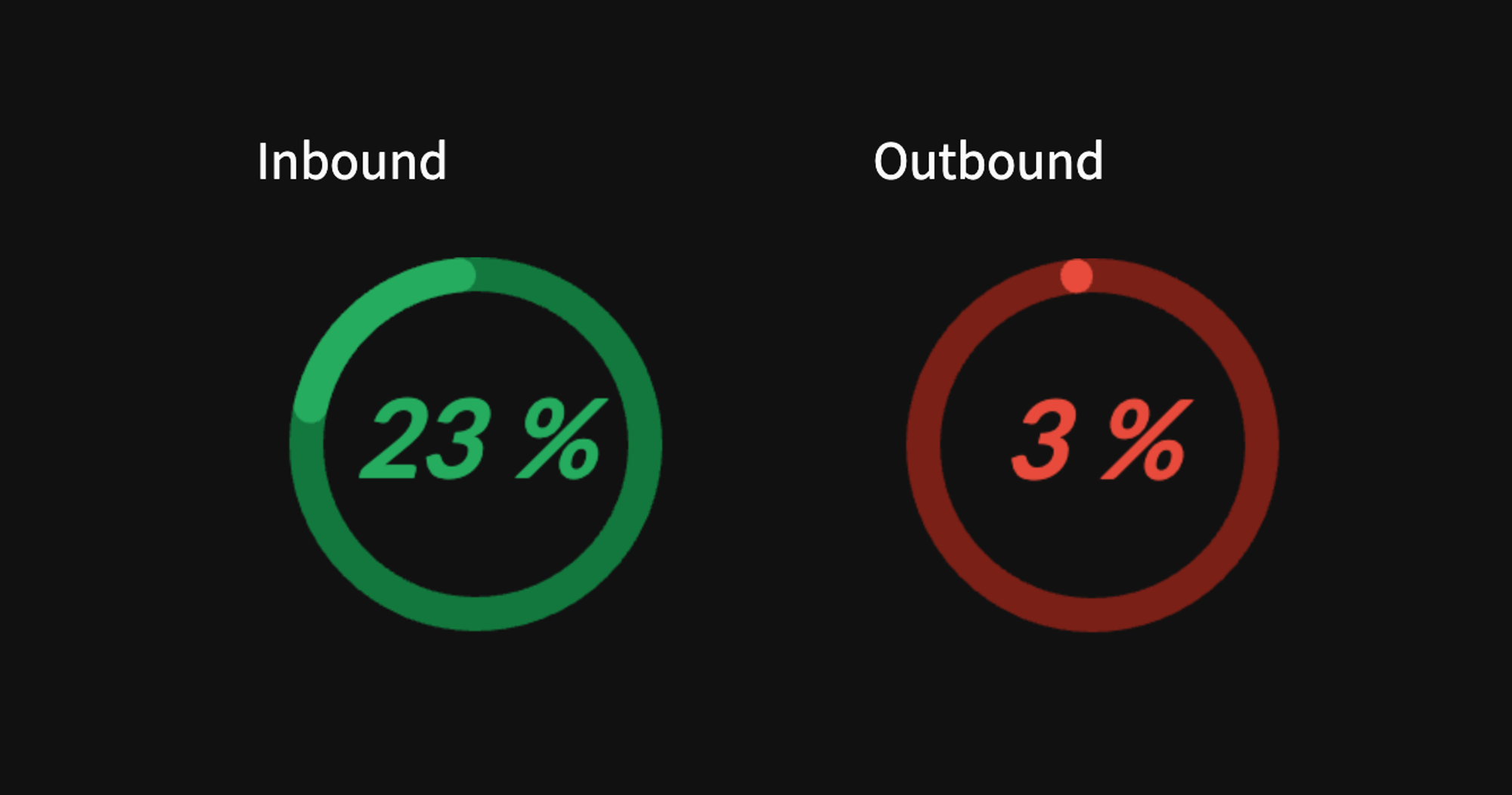 Building a dashboard in Python using Streamlit