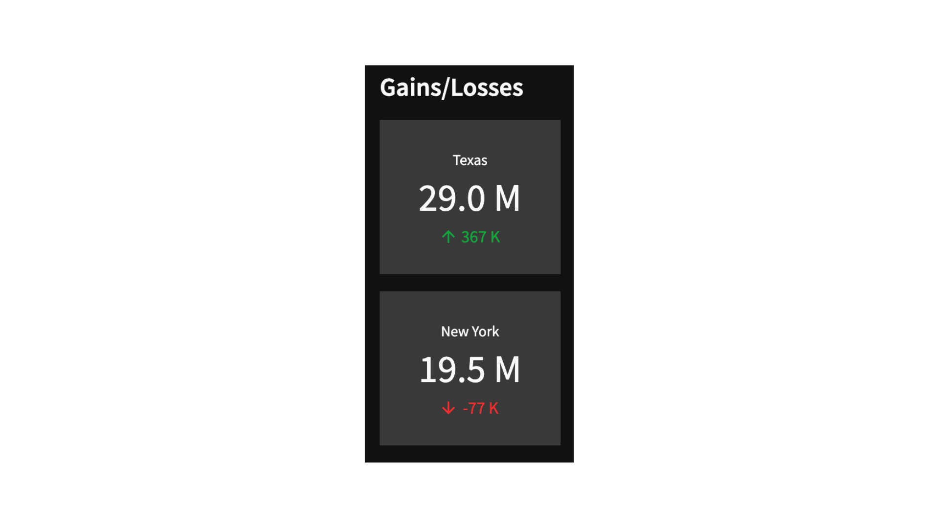 Building a dashboard in Python using Streamlit