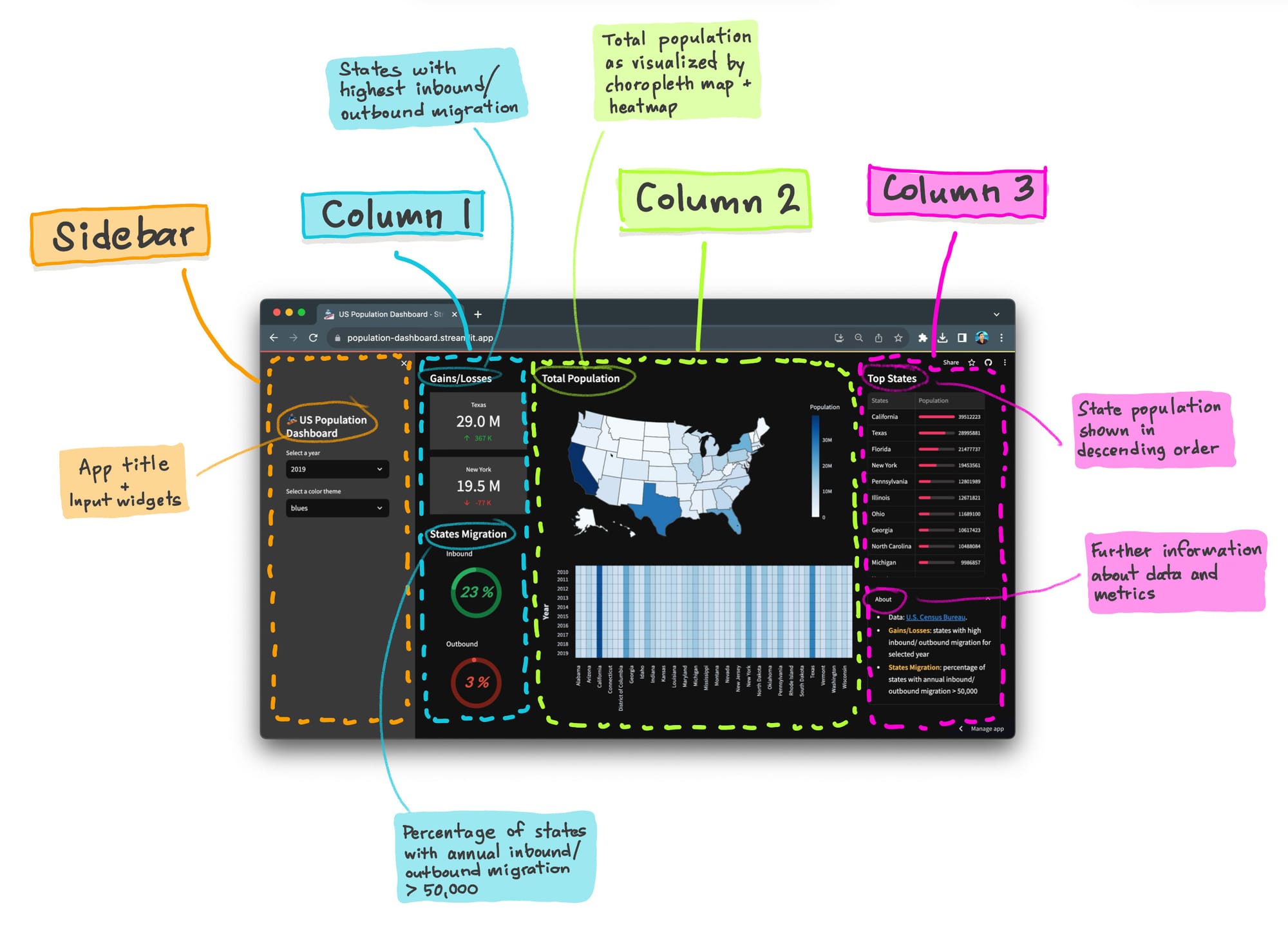 Building a dashboard in Python using Streamlit