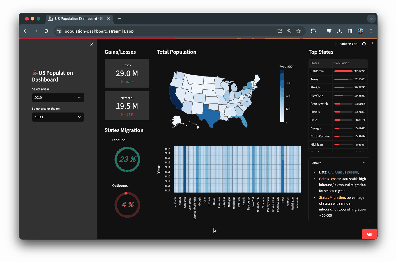 Building a dashboard in Python using Streamlit
