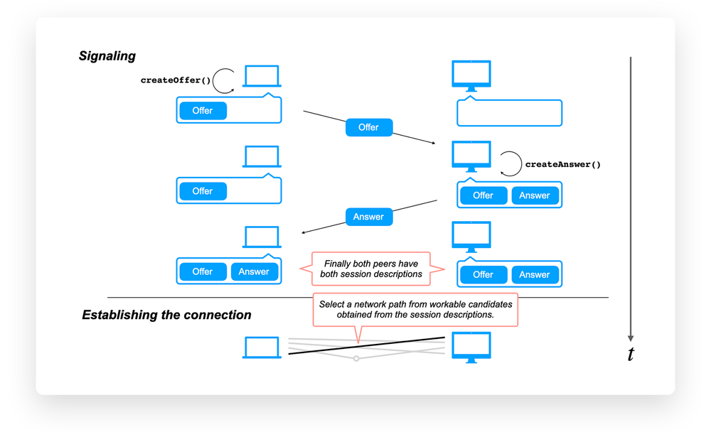 Developing a streamlit-webrtc component for real-time video processing