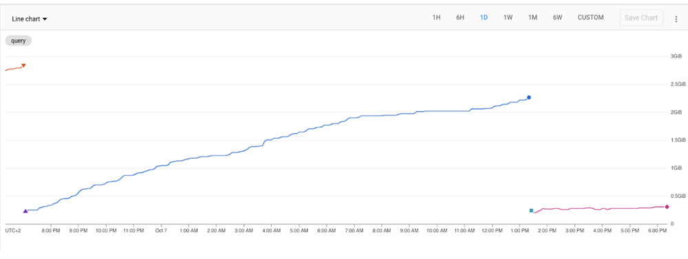 3-steps-to-fix-app-memory-leaks