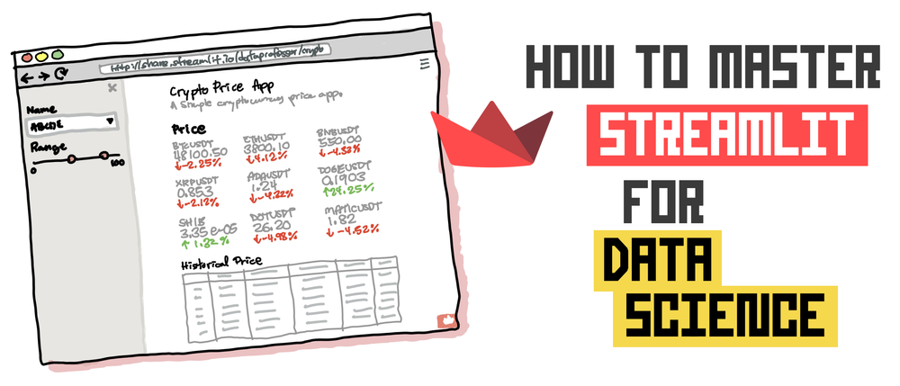 Blog On Building & Sharing Data Apps | Streamlit Blog