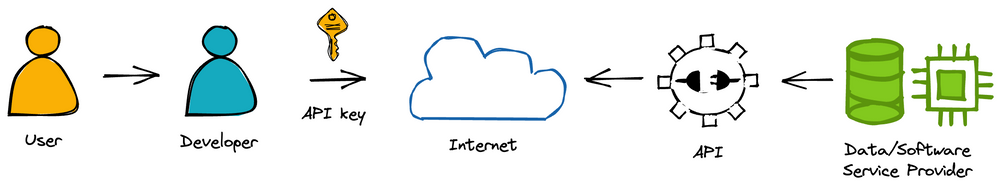 8 tips for securely using API keys