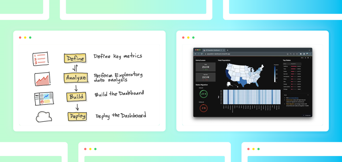 Data Acquisition Framework Using Custom Python Wrapper For