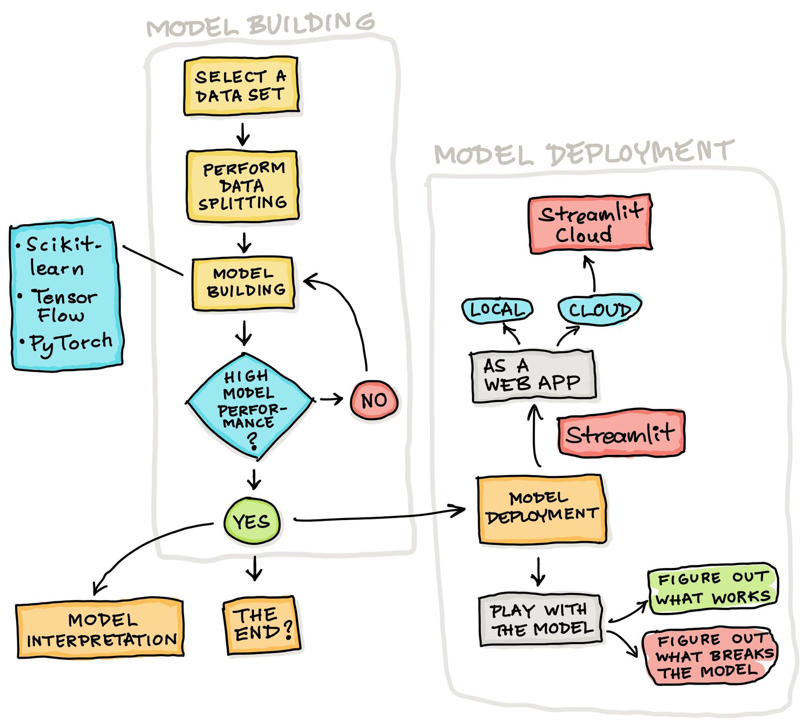 How To Master Streamlit For Data Science