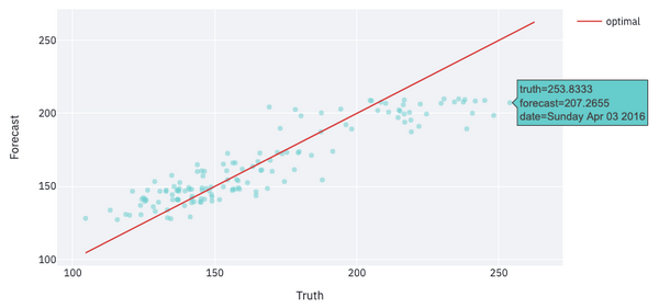 Forecasting with Streamlit Prophet