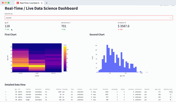 How to build a real-time live dashboard with Streamlit