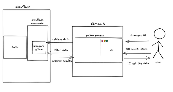 Make dynamic filters in Streamlit and show their effects on the ...